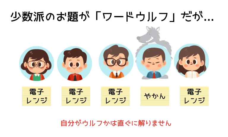 9月のgame Day ワードウルフをやってみた 株式会社co Meeting