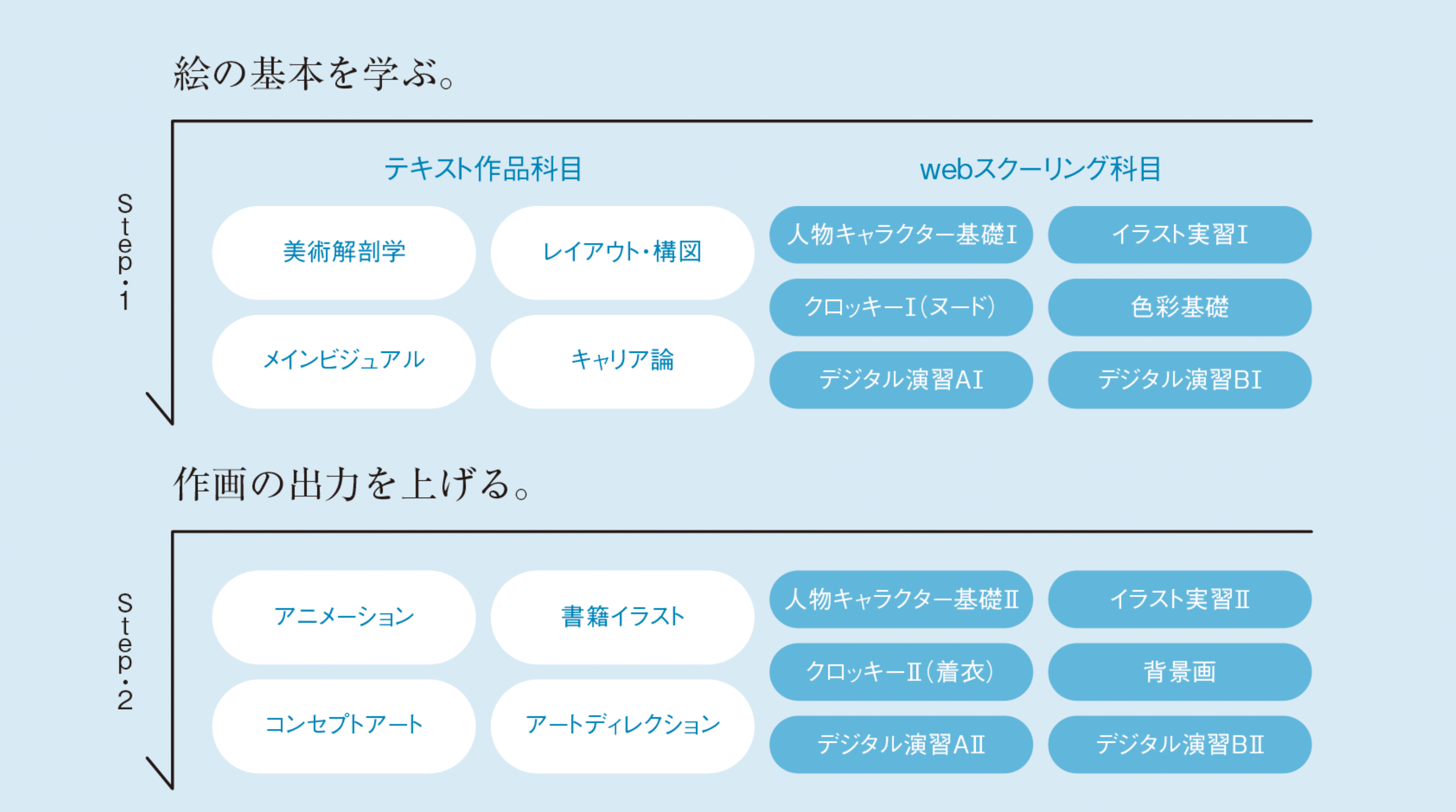 無料のイラスト講座があふれるなかで なぜ私はオンライン大学で仕事をするのか Kuaイラストレーションコース Note