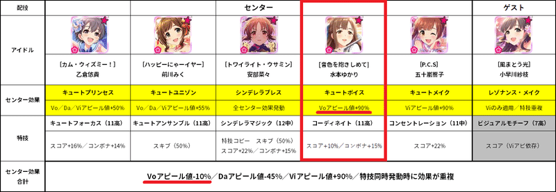 シンデレラブレスの真の強さを引き出すために デレステのお勉強 9 としお Note