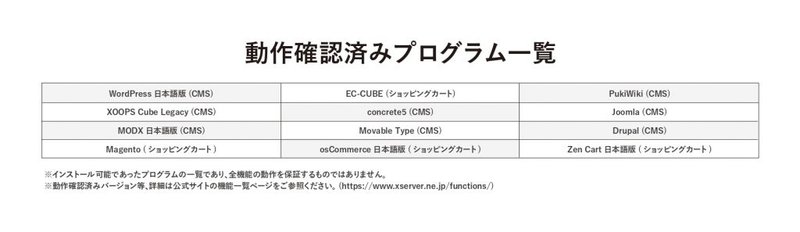 動作確認済みプログラム