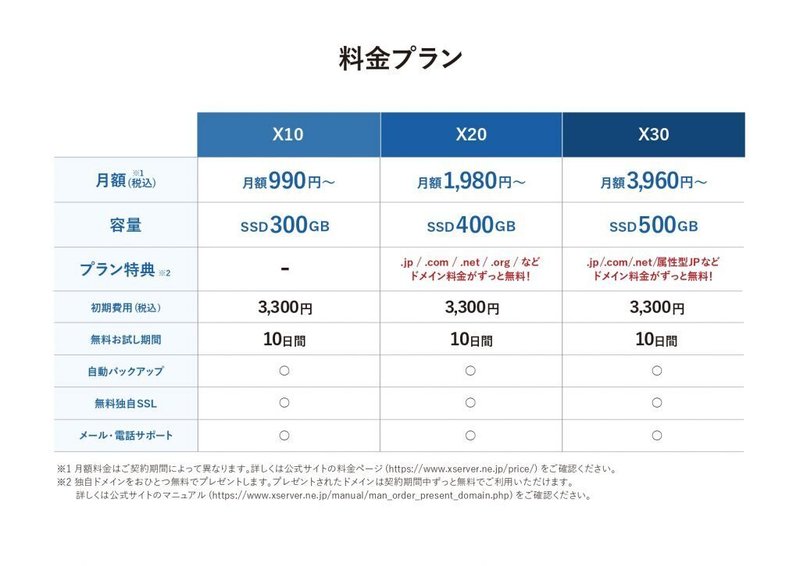 Xserverの料金プラン