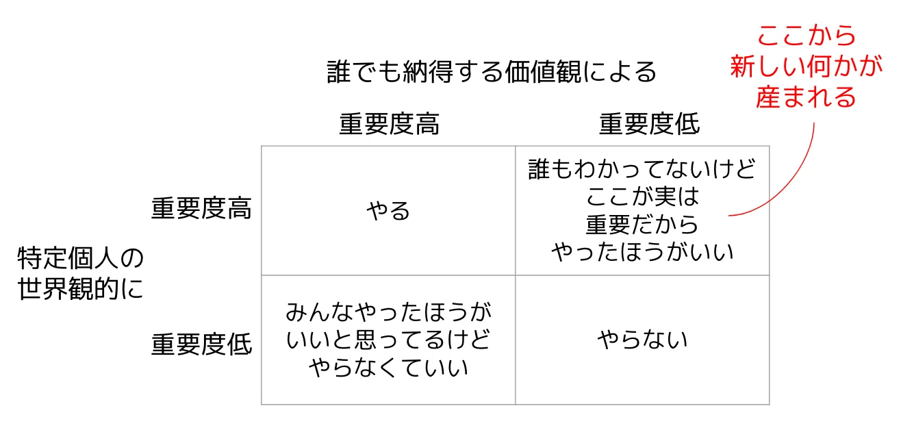 仕事を減らすには技術ではなく哲学がいる 柴田史郎 Note
