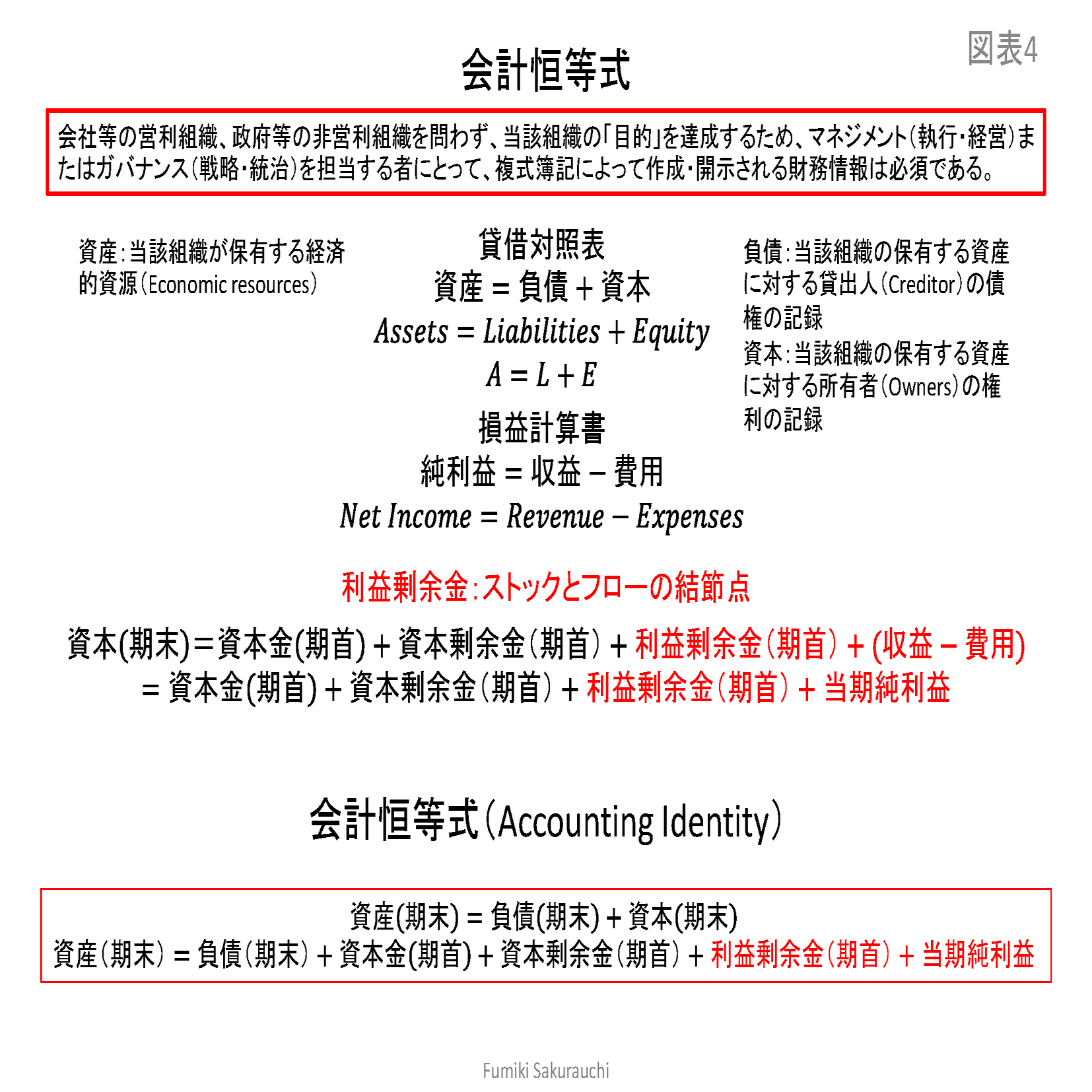 貨幣と資本（第3回）：第1章 国民経済計算体系（SNA）を基礎とするマクロ統一理論｜桜内文城
