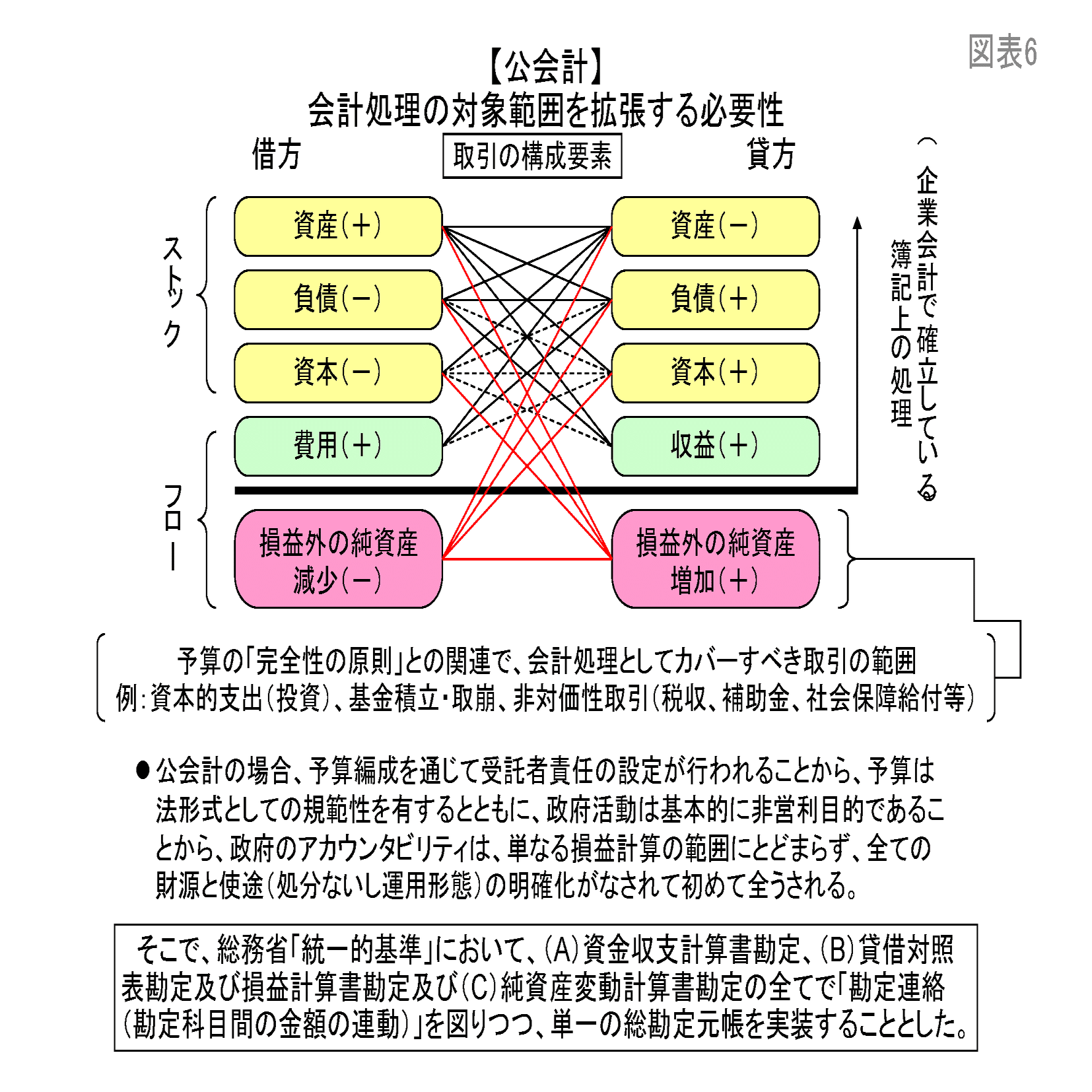 貨幣と資本（第3回）：第1章 国民経済計算体系（SNA）を基礎とするマクロ統一理論｜桜内文城