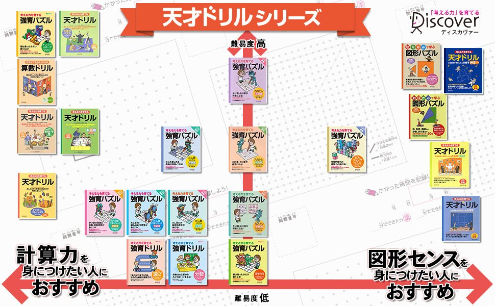 かけ算・わり算が得意になる九九トレ 中級編 | ディスカヴァー・トゥ