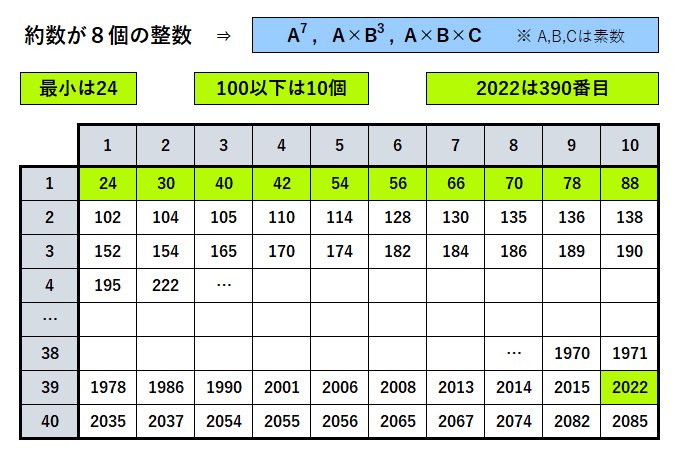 22 の数の性質まとめ みんなの算数オンライン Note