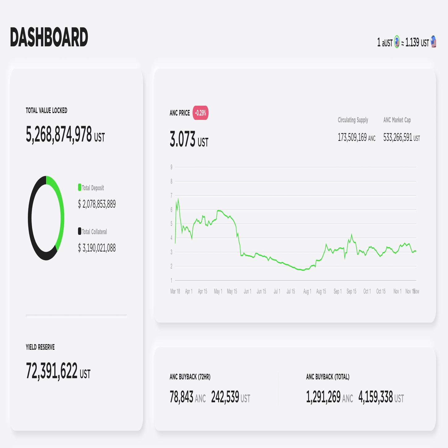 Terra：クリプト業界の巨大国家とその野望を探る｜Go