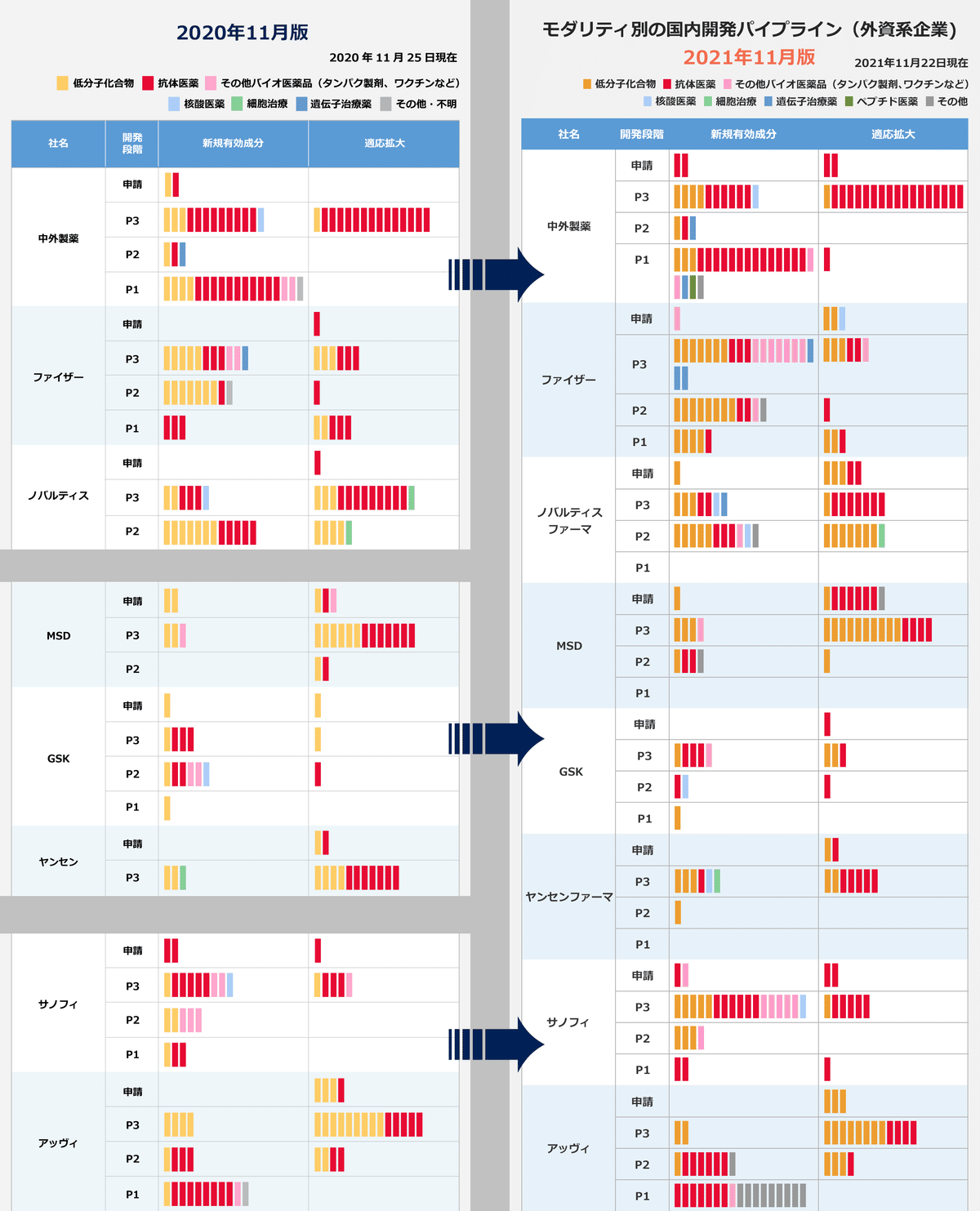 世界の創薬パイプライン 2018/2019 と 2016版 世界の創薬パイプライン2018/2019 | 日経バイオテク |本 | 通販