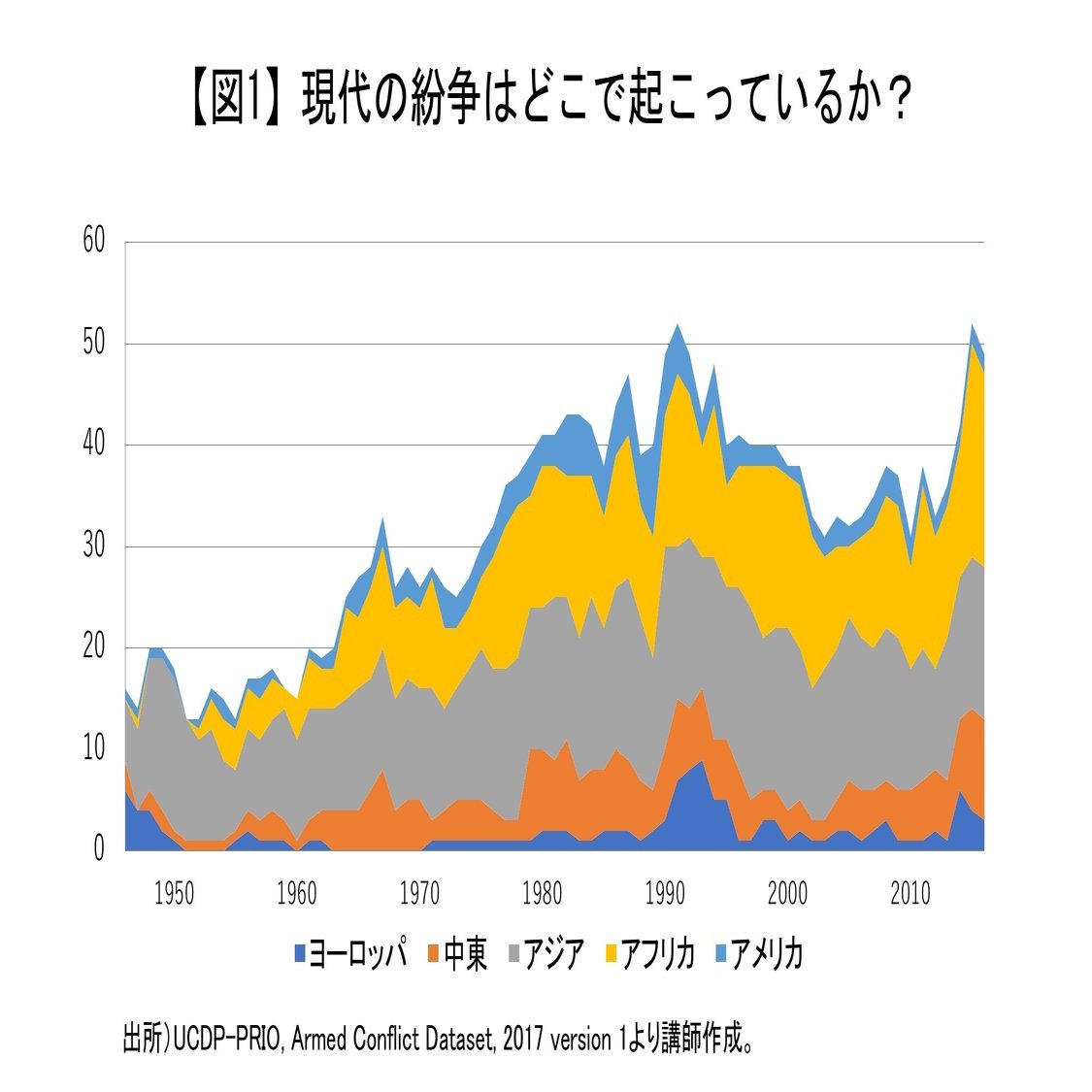 新科目 歴史総合 をよむ 3 2 5 拡散する地域紛争 テロ みんなの世界史 Note