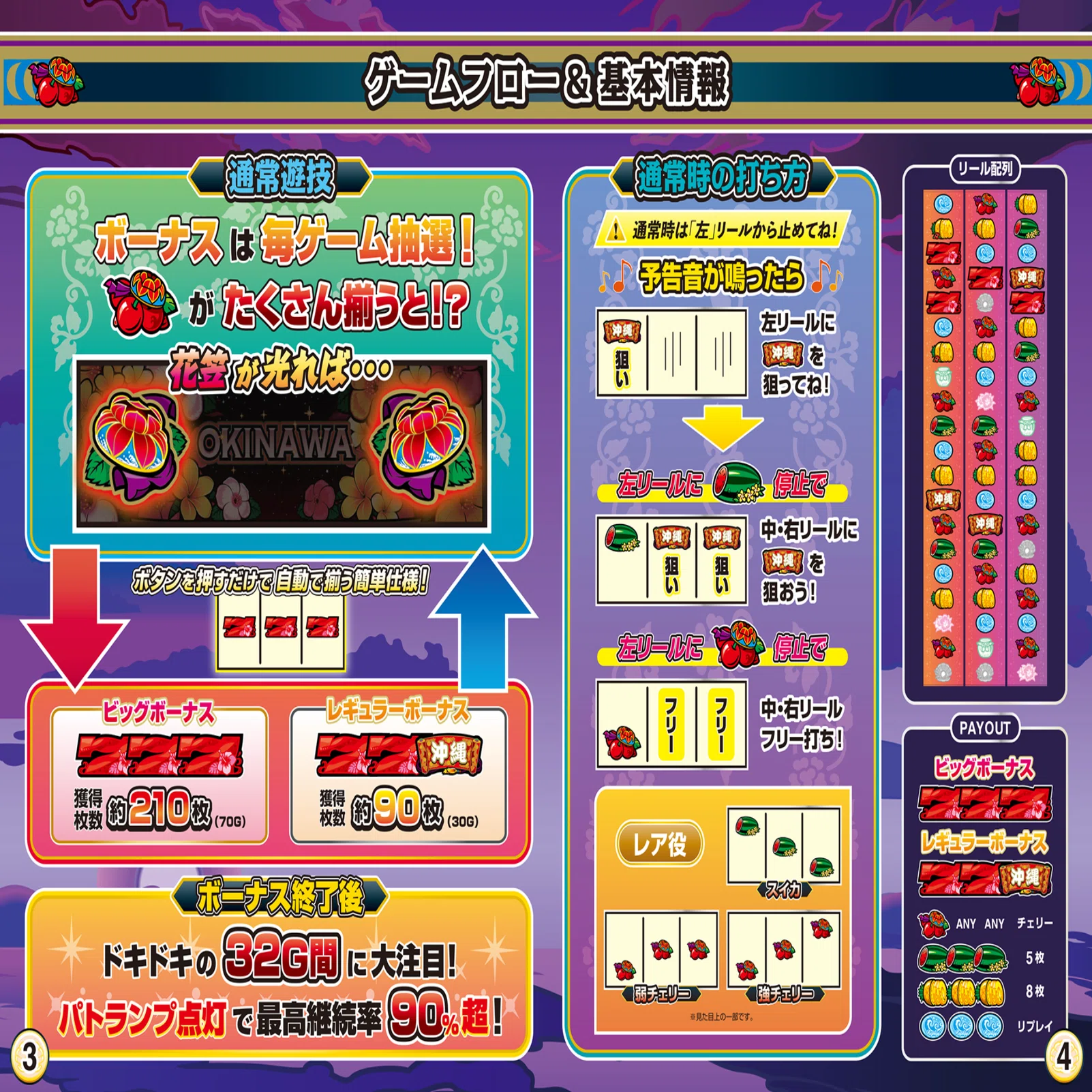 チバリヨ-30 狙い目初心者用｜リアル期待値速報てつわい