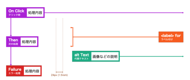 シンボル集 “lib_patwah” のスクリーンショット