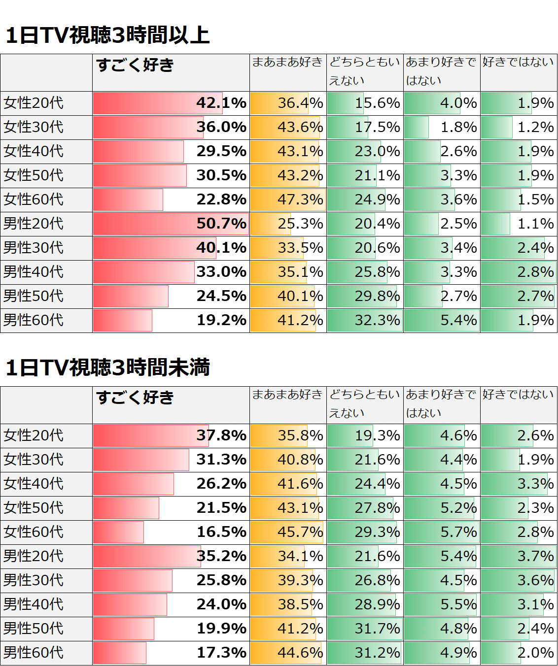 マーケティング投資「全体最適」の教科書｜マーケティング・アナ