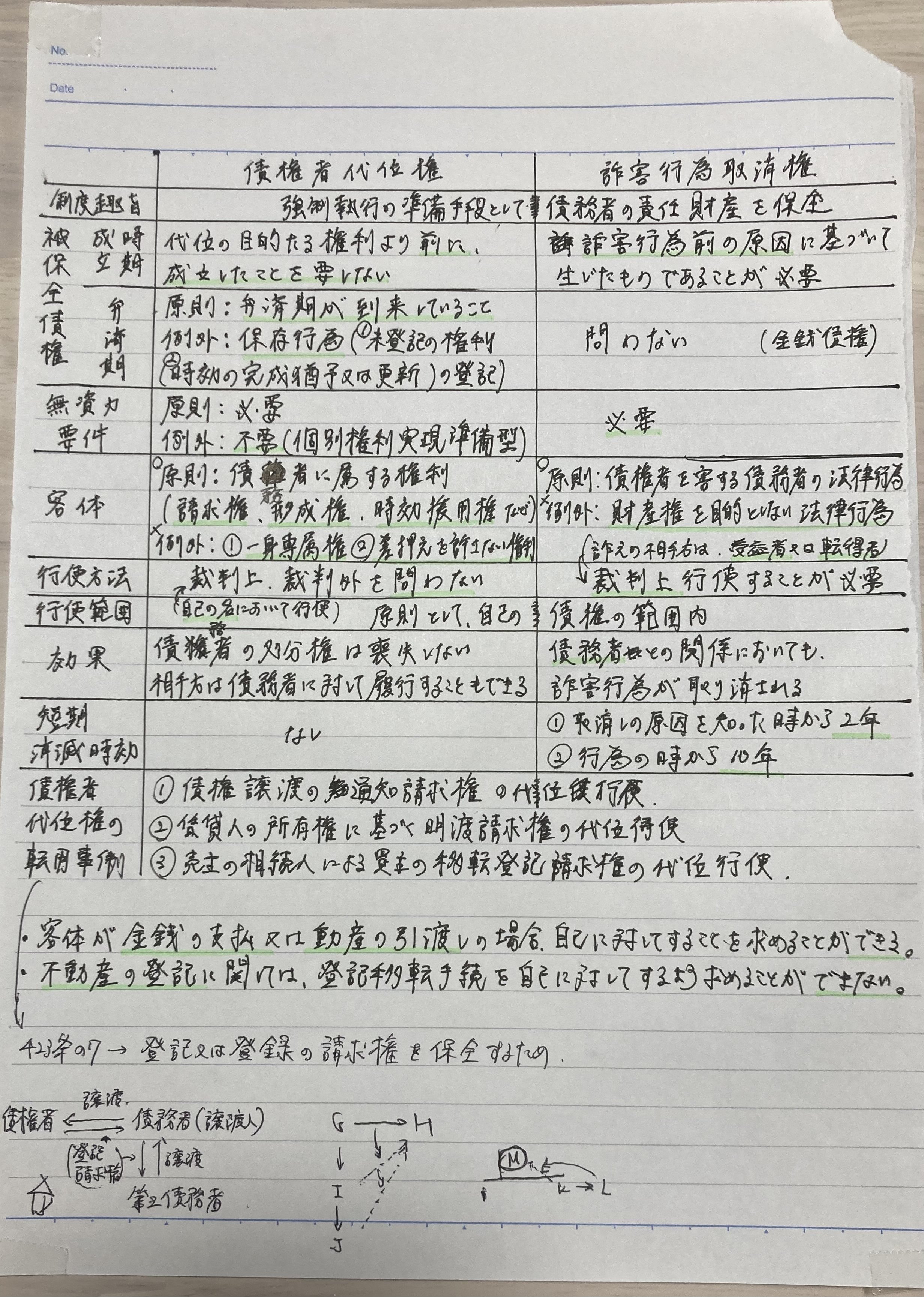 令和３年度行政書士試験 受験記録｜やぎ