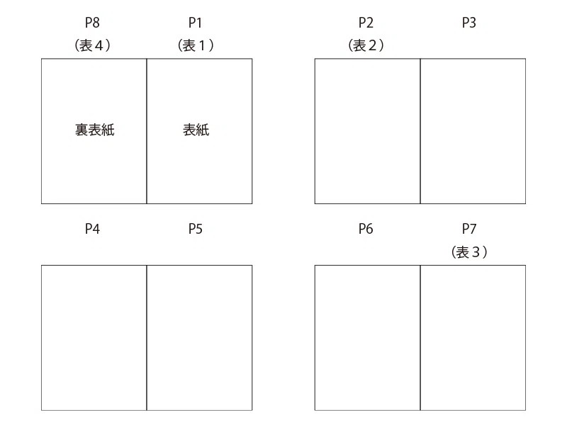 PTA広報紙おせっかいマニュアル〜 3. 台割をつくる|坂根秀和