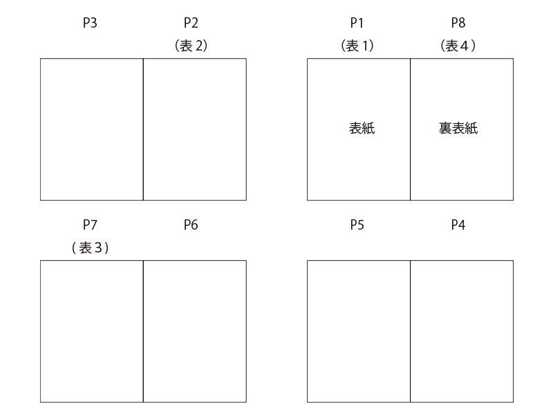 Pta広報紙おせっかいマニュアル 3 台割をつくる 坂根秀和 Note