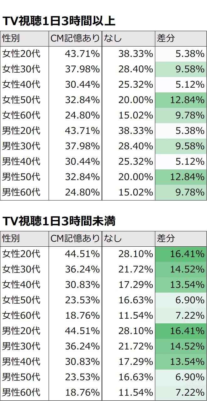 マーケティング投資「全体最適」の教科書｜マーケティング・アナ