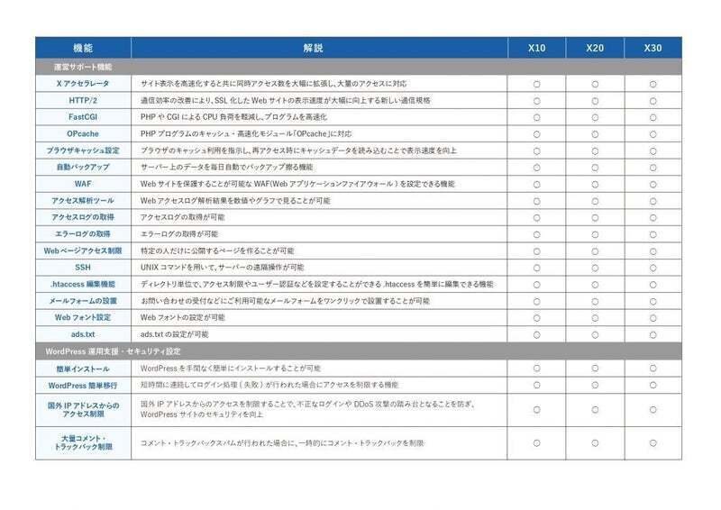 機能一覧②