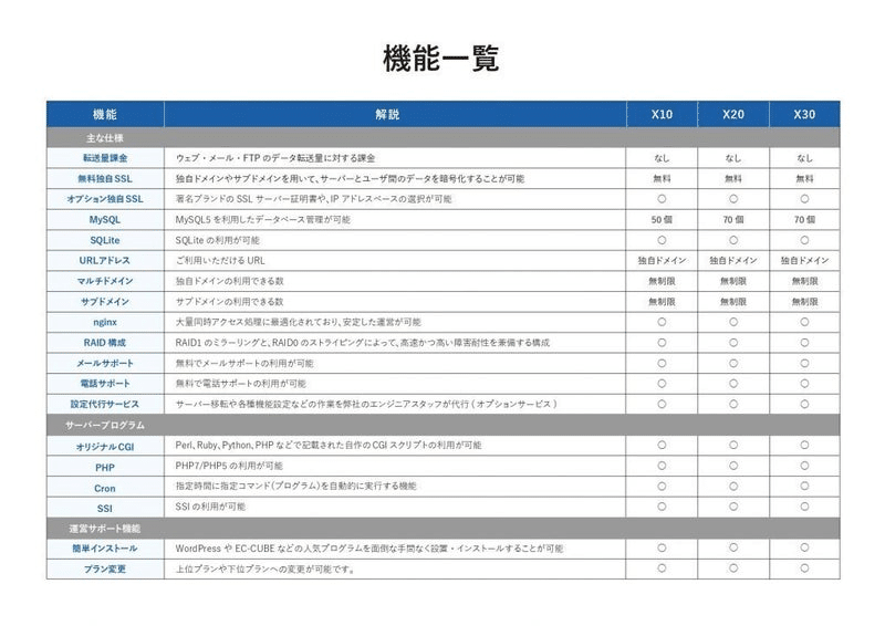 機能一覧①