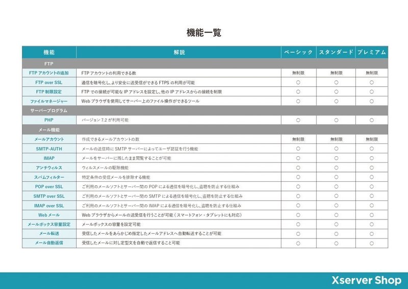 Xserverショップの機能一覧②