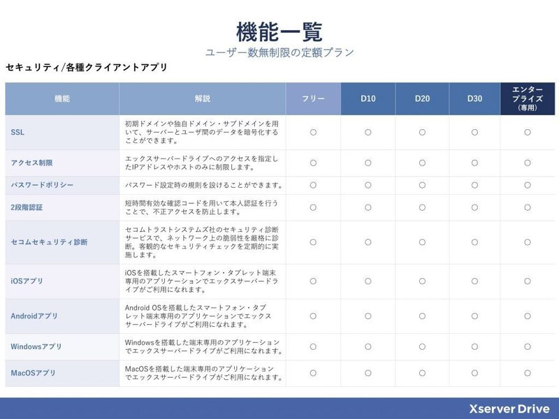 機能一覧③