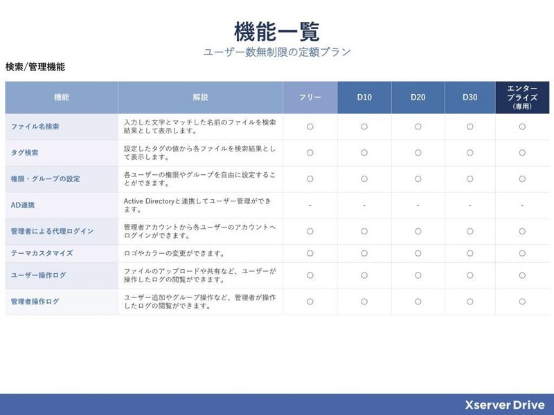 機能一覧④