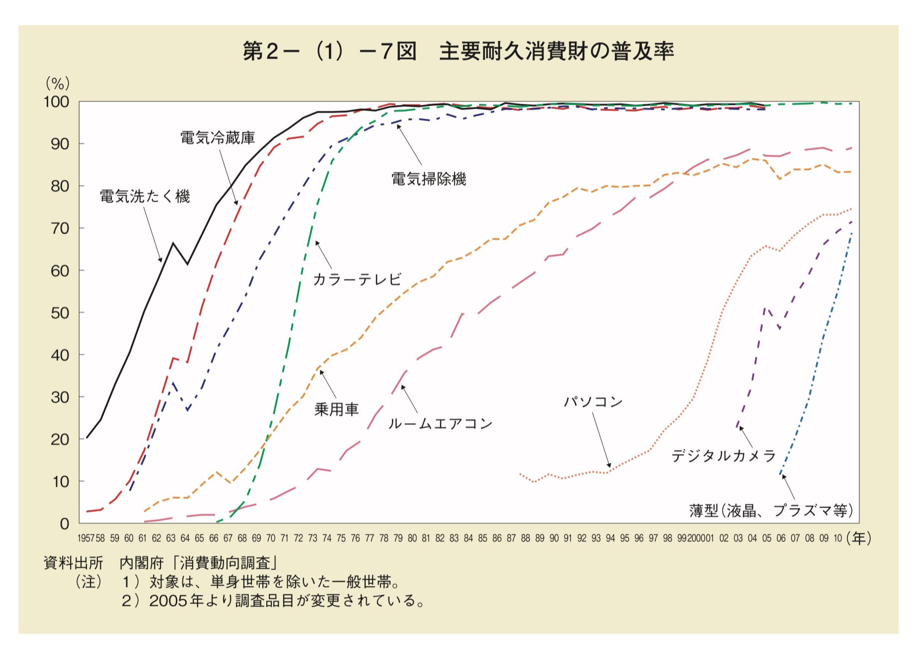 新科目「歴史総合」をよむ 3-1-6. 日本と欧米先進国の経済成長