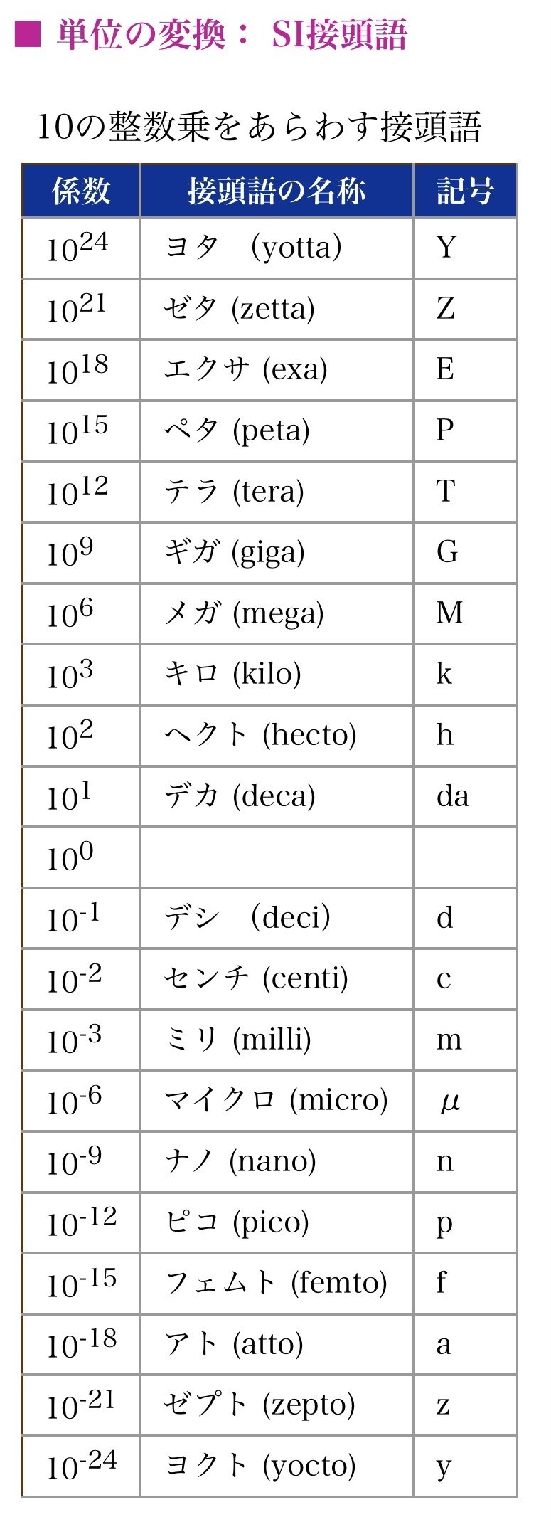 第152回 統計の実務 13 仮説検定 その3 Anova Kouichi Akiyama Note