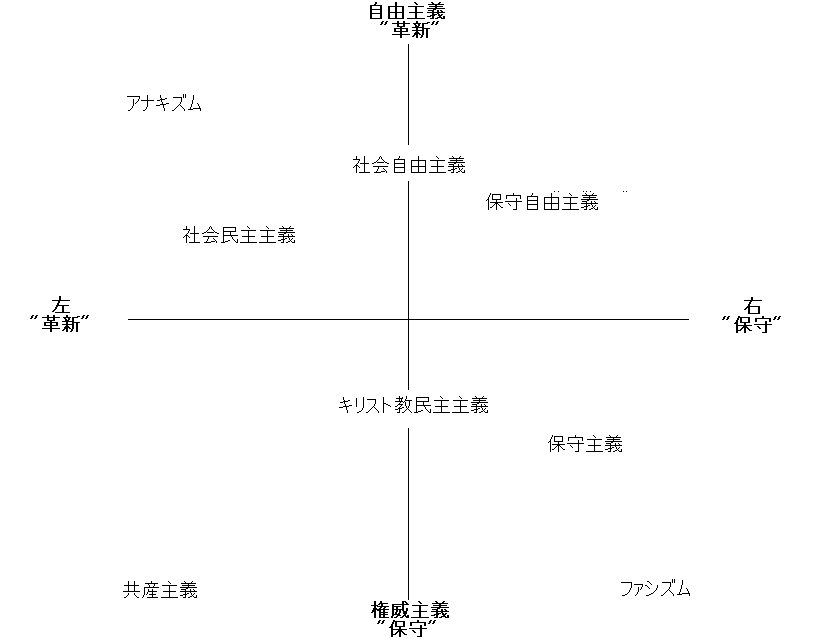 新科目「歴史総合」を読む 2-3-3. 国際協調体制の崩壊とファシズム