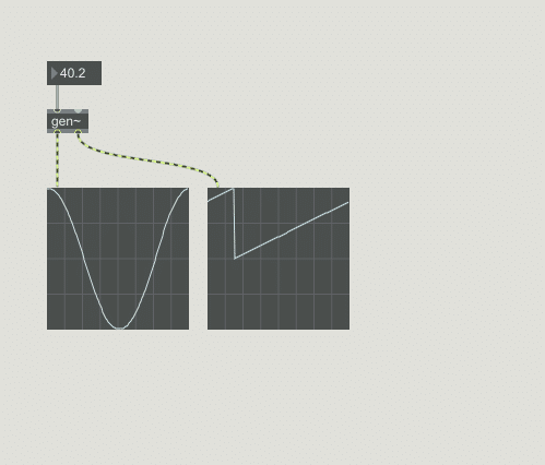 max/msp gen~のオペレータ GenExprのメモ・まとめ|fendoap