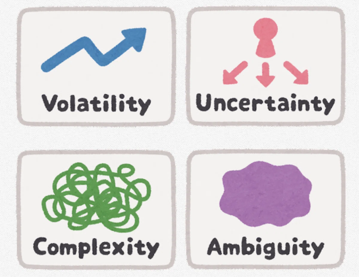 VUCA