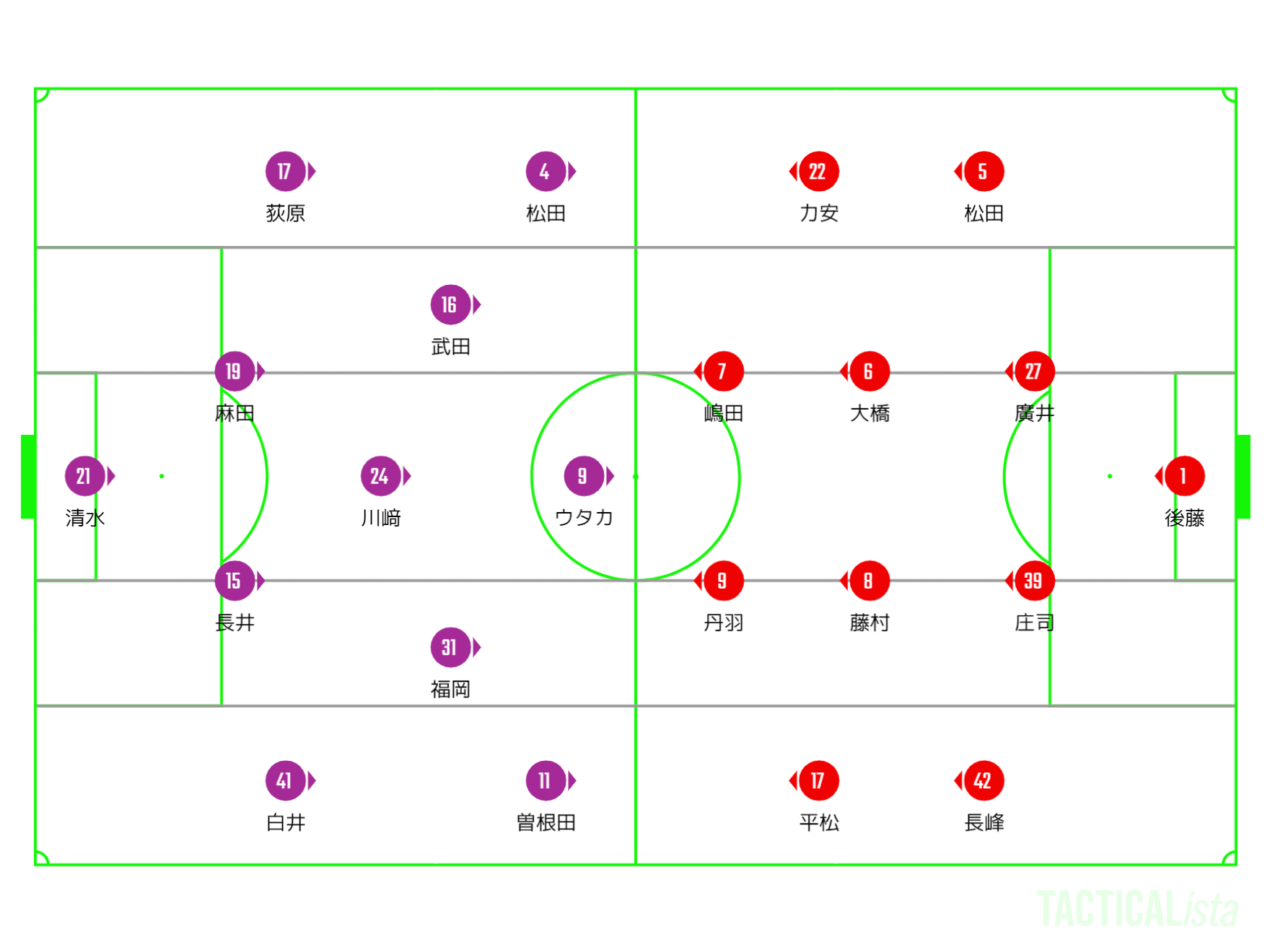 ２０２１ ｊ２リーグ最終節 京都サンガｆｃ ｖｓ ツエーゲン金沢 レビュー そして２０２２は リセットからの卒業 タギリスト Note