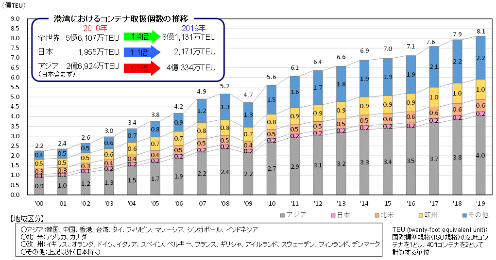 日本インフラの体力診断（港湾）｜公益社団法人土木学会【公式note】