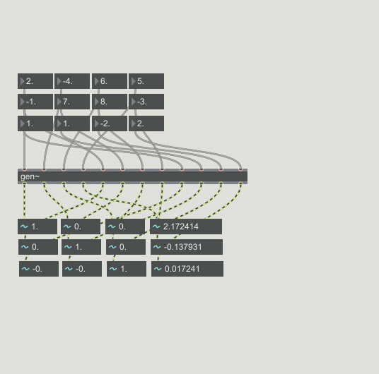 Max Msp Gen で連立方程式を解く Fendoap Yusuie O Note