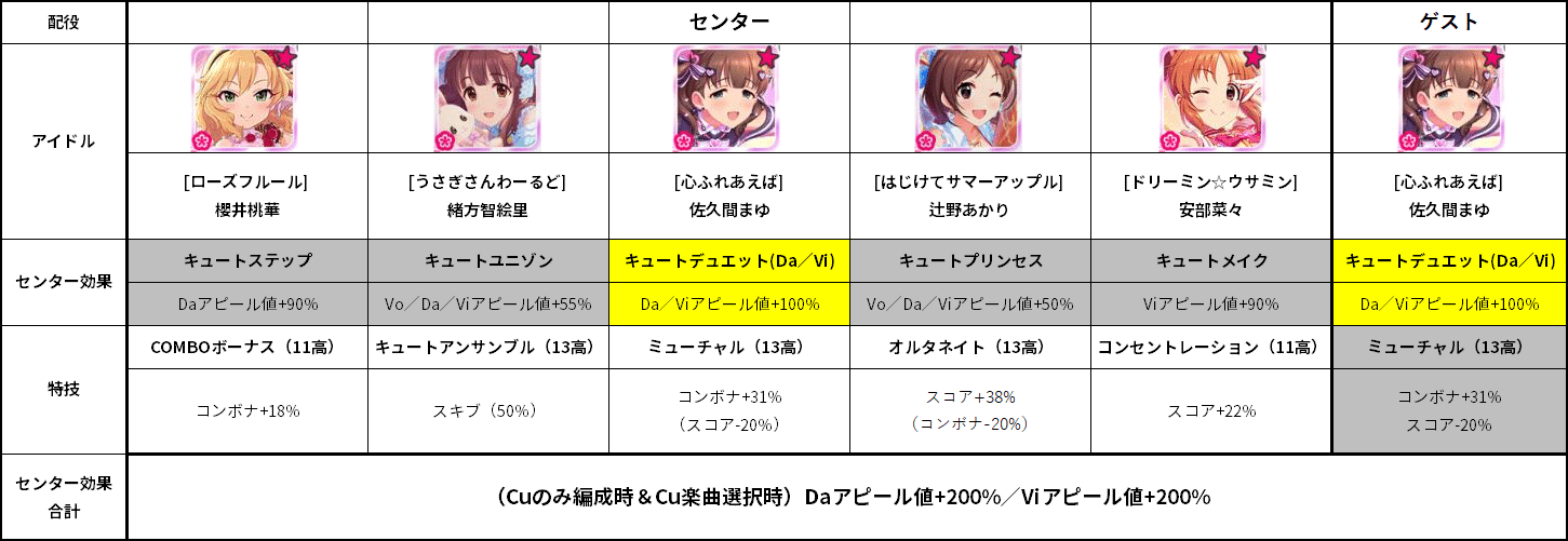 ミューチャル オルタネイトの使い方とデュエット編成 デレステのお勉強 10 としお Note