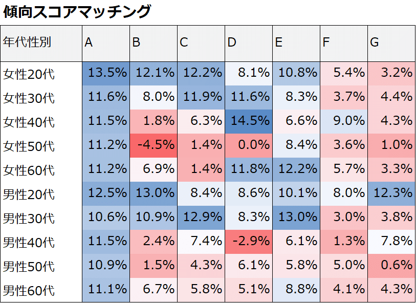 マーケティング投資「全体最適」の教科書｜マーケティング・アナ