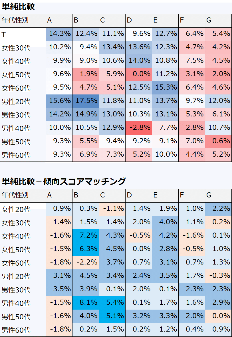 投資家：性格：分析してまる分かり全集 基礎編