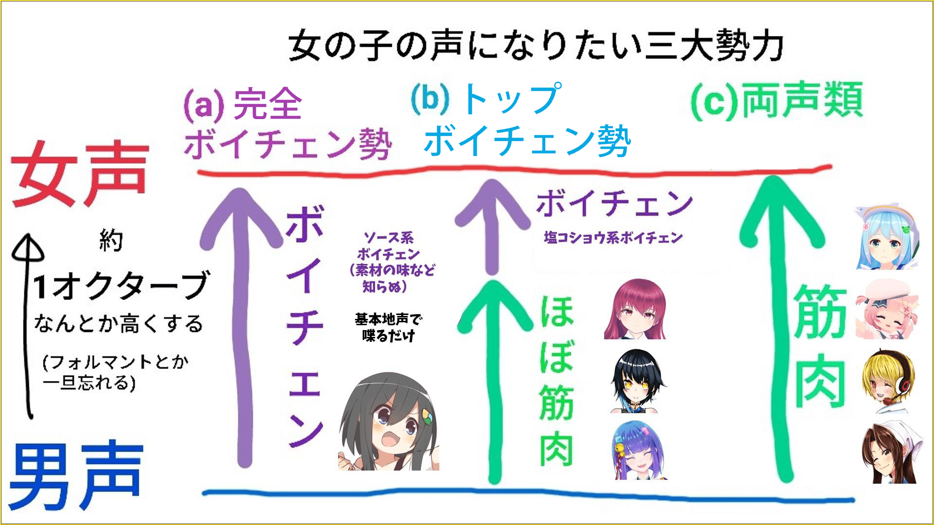 最強kawaiiボイス 両声類 ボイチェン技術の全て バ美肉紅白21レポート バーチャル美少女ねむ Nem メタバース文化エバンジェリスト Note