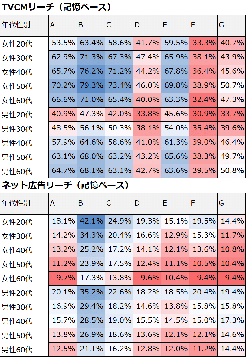 投資家：性格：分析してまる分かり全集　基礎編 性格分析 (講談社現代新書 704) | 小川 捷之 |本 | 通販 | Amazon