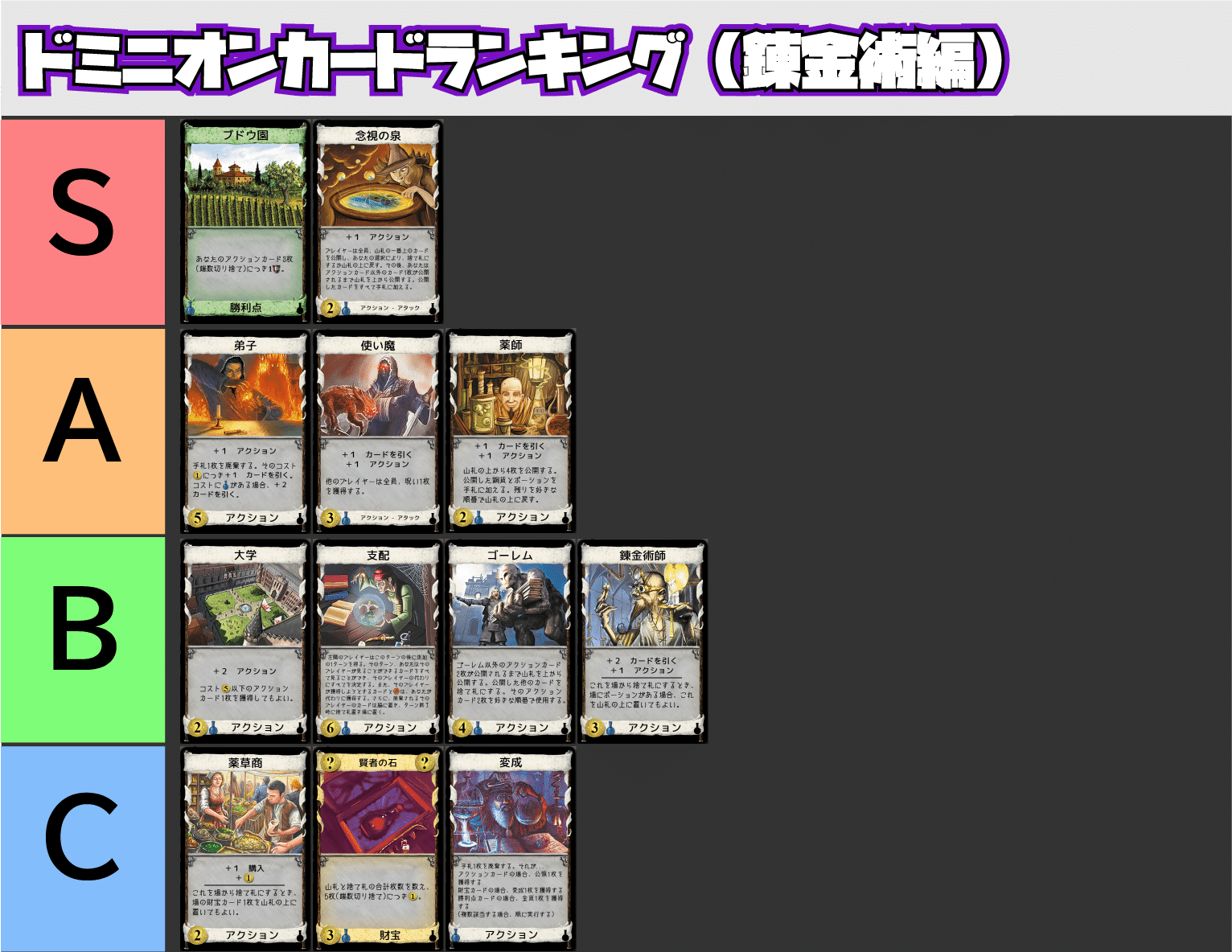 ドミニオン完全攻略 錬金術 うりはり Note