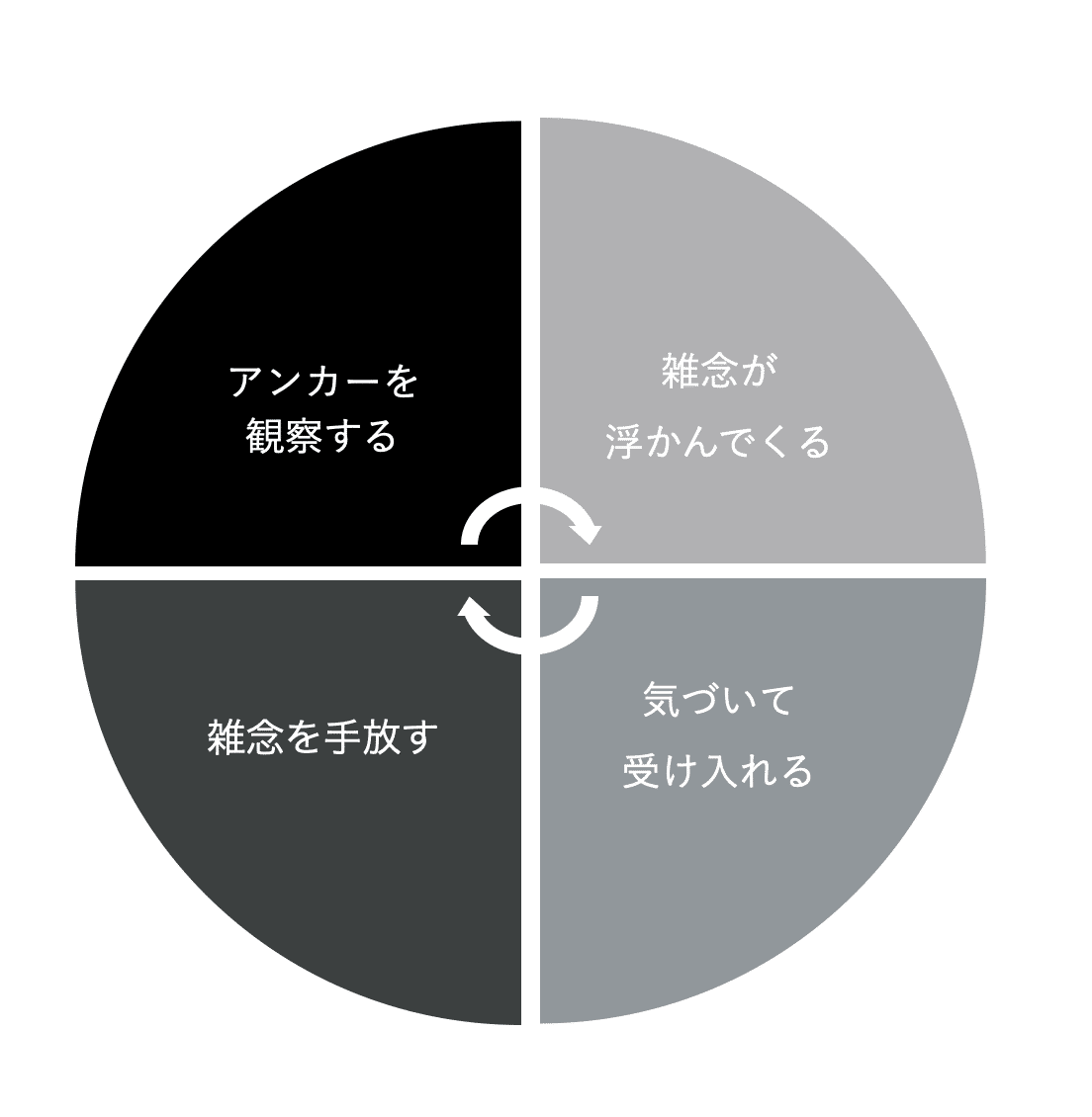 瞑想で集中できない人は ありのままを受け入れる 技術を習得しよう 今からはじめるマインドフルネス入門 柴崎竜人 小説家 Note 瞑想で集中できない人は ありのままを受け入れる 技術を習得しよう 今からはじめるマインドフルネス入門 柴崎竜人 小説家 Note