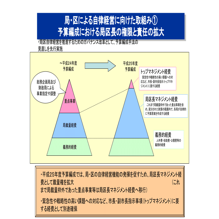 第1回新しい自治体財政を考える研究会2/4：今村寛さん「枠予算のススメ