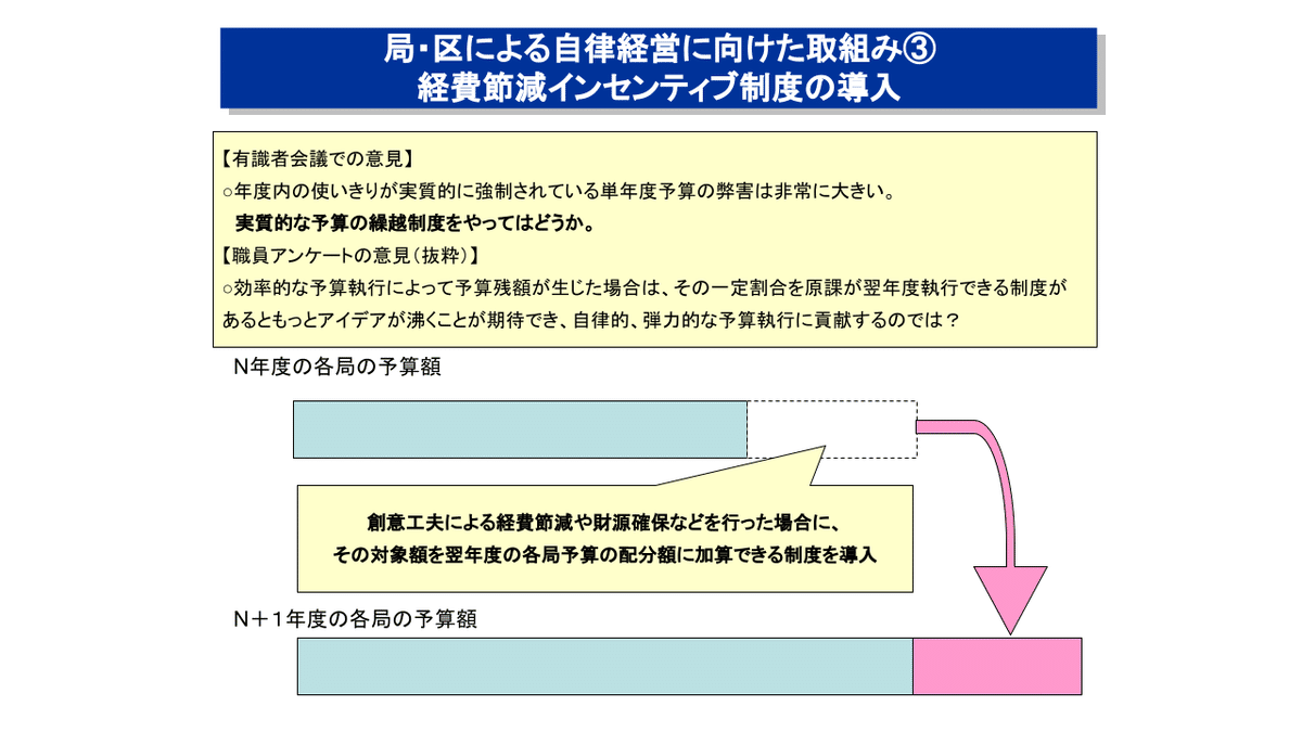 新しい自治体財政を考える研究会 - 新しい自治体財政を考える