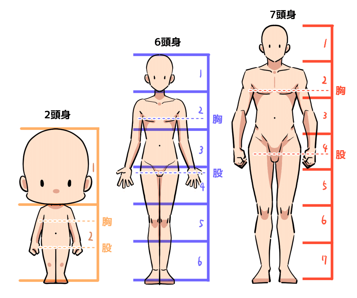 初心者向け 写すだけじゃない 確実にイラストの画力がupする 模写 の練習法 Kuaイラストレーションコース Note 初心者向け 写すだけじゃない 確実にイラストの画力がupする 模写 の練習法 Kuaイラストレーションコース Note
