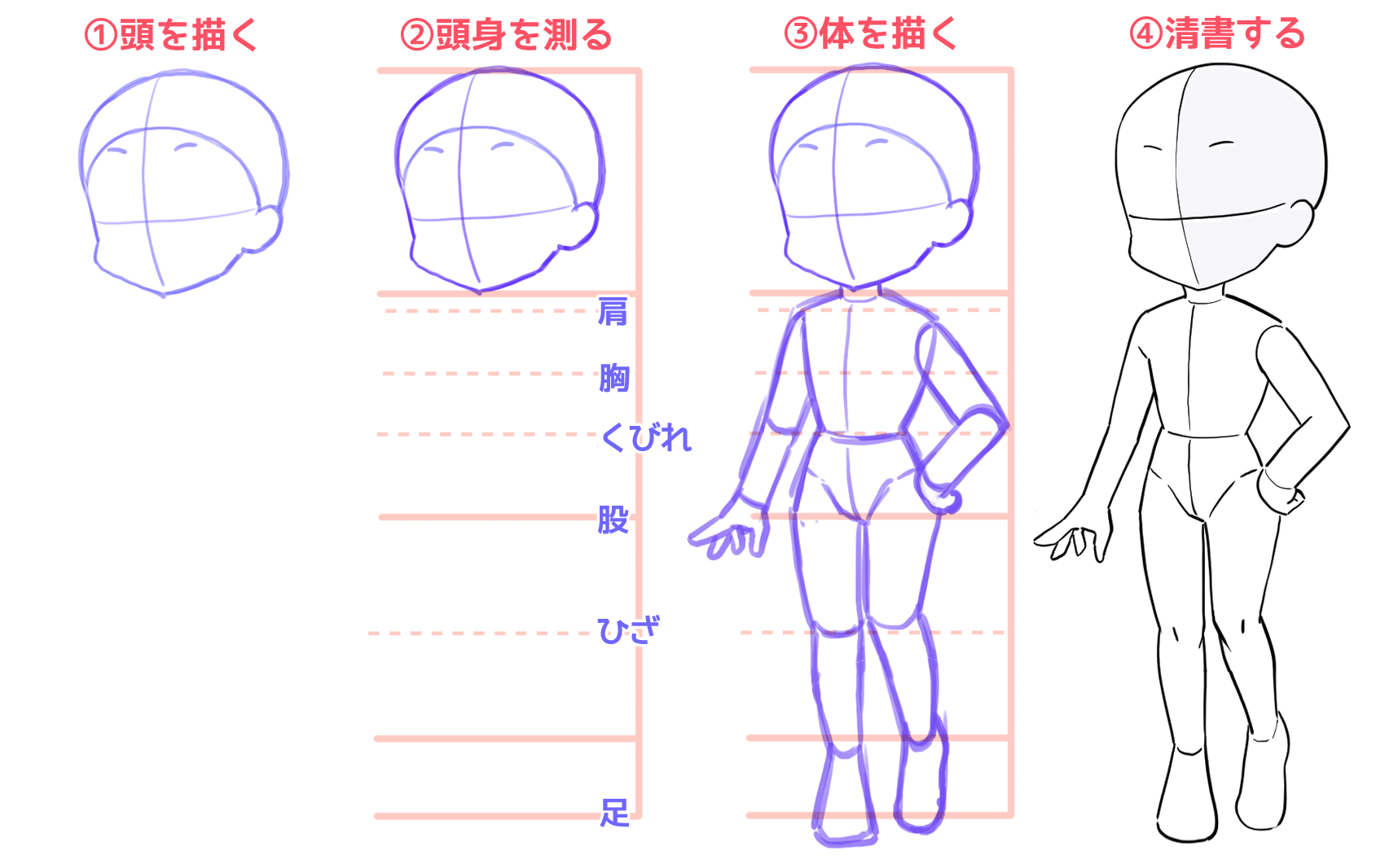 初心者向け 写すだけじゃない 確実にイラストの画力がupする 模写 の練習法 Kuaイラストレーションコース Note