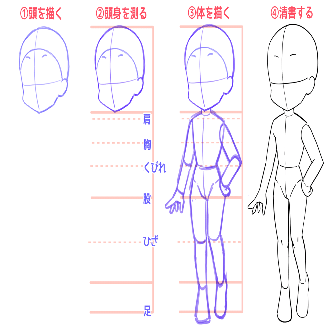 初心者向け 写すだけじゃない 確実にイラストの画力がupする 模写 の練習法 Kuaイラストレーションコース Note