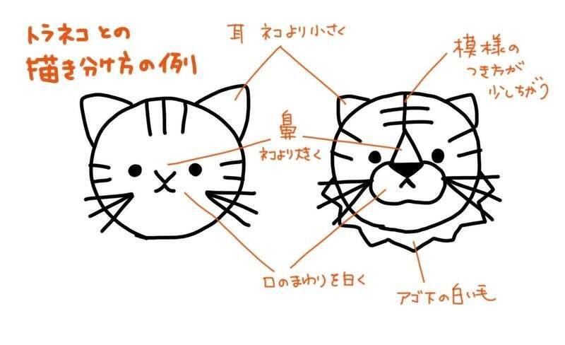 簡単 初心者向け 22年の干支 トラ の描き方 Kuaイラストレーションコース Note
