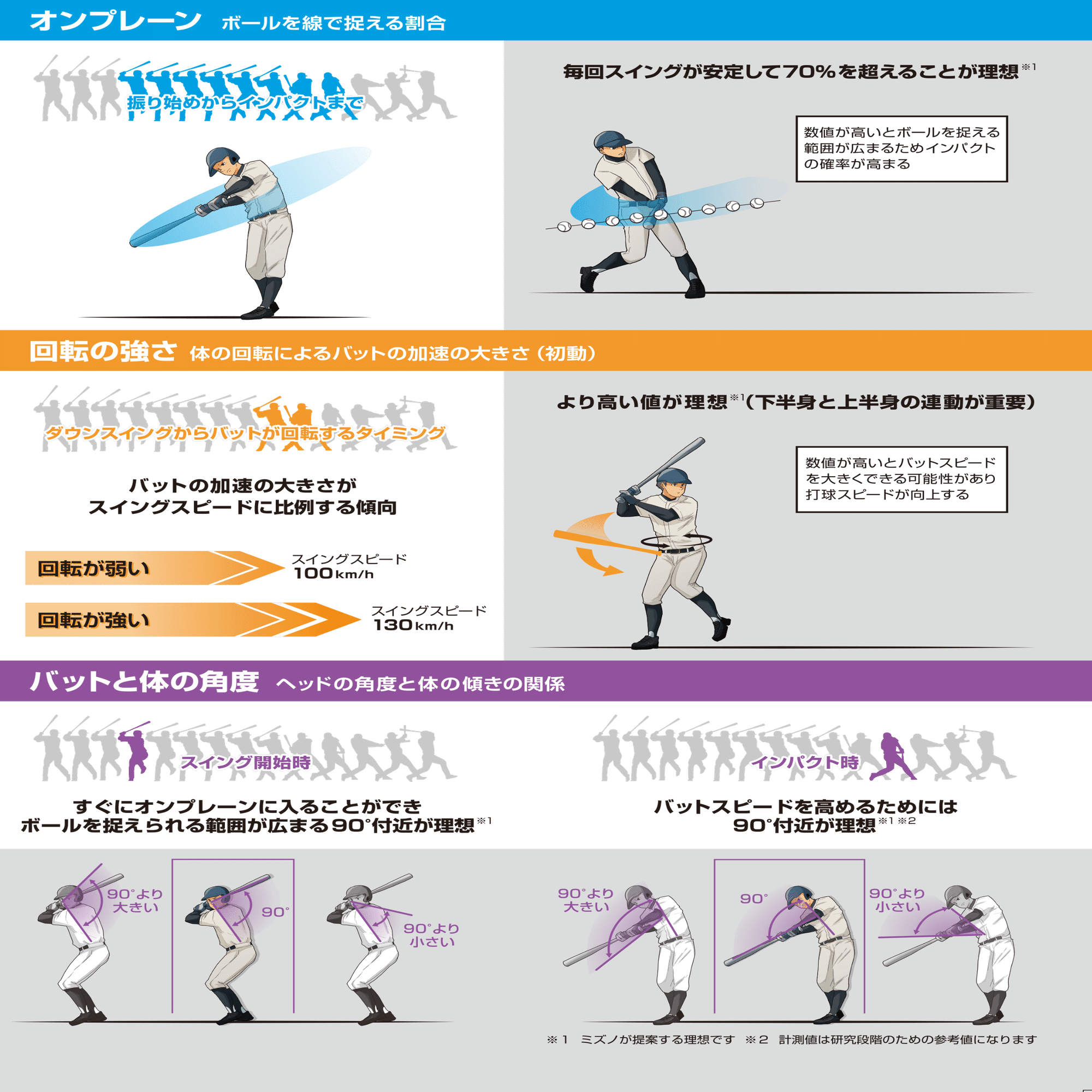 お礼や感謝伝えるプチギフト 野球バットを DX 化するミズノ ｢BLAST BASEBALL｣ がおもしろい 練習用具