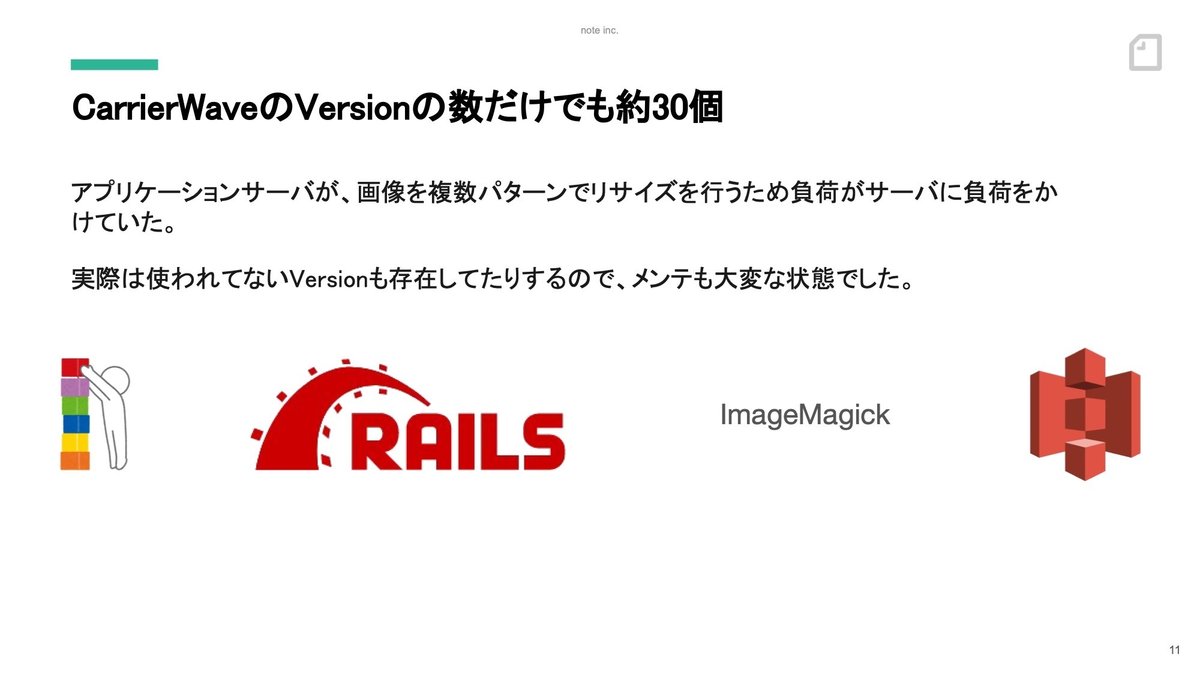 スライド:CarrierWaveのVersionの数だけでも約30個。アプリケーションサーバが、画像を複数パターンでリサイズを行うため負荷がサーバに負荷をかけていた。実際は使われてないVersionも存在してたりするので、メンテも大変な状態でした。