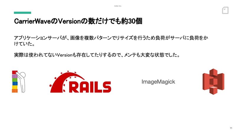 スライド：CarrierWaveのVersionの数だけでも約30個。アプリケーションサーバが、画像を複数パターンでリサイズを行うため負荷がサーバに負荷をかけていた。実際は使われてないVersionも存在してたりするので、メンテも大変な状態でした。