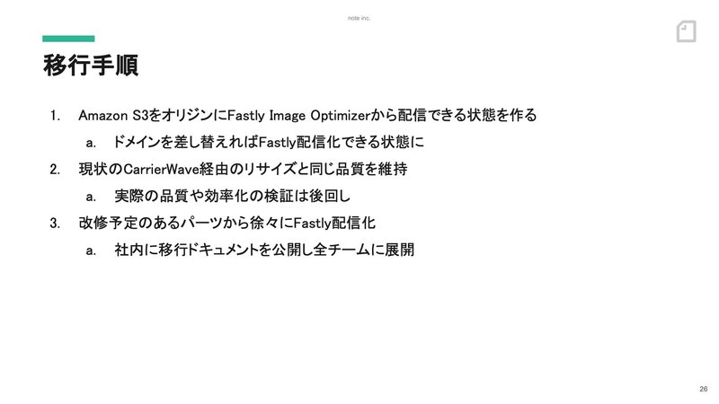 スライド：移行手順。Amazon S3をオリジンにFastly Image Optimizerから配信できる状態を作る。現状のCarrierWave経由のリサイズと同じ品質を維持。改修予定のあるパーツから徐々にFastly配信化。